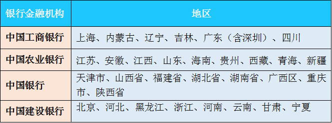 2019年賀歲雙色銅合金紀(jì)念幣發(fā)行銀行