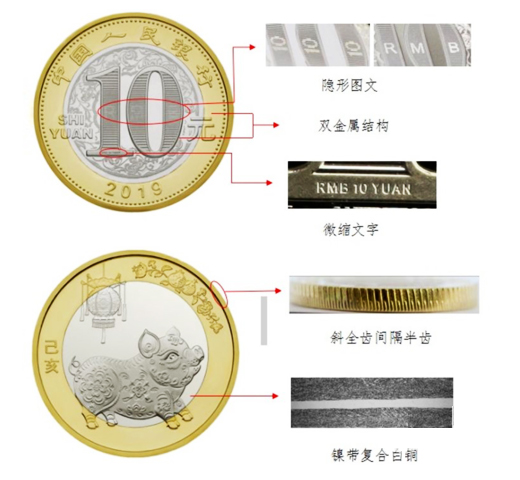 雙色銅合金紀(jì)念幣防偽特征